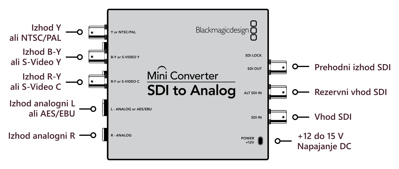 Mini Converter SDI to Analog – Priključki