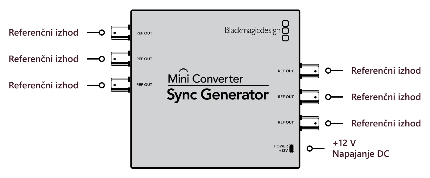 Mini Converter Sync Generator – Priključki