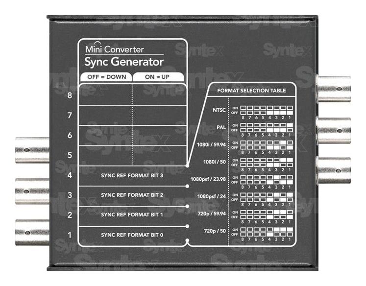 Mini Converter Sync Generator – Nastavitev z mini stikali ali prek USB
