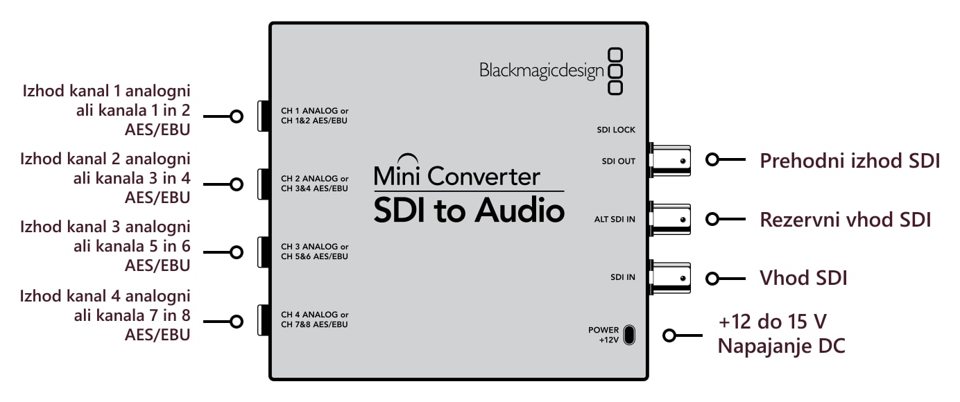 Mini Converter SDI to Audio – Priključki