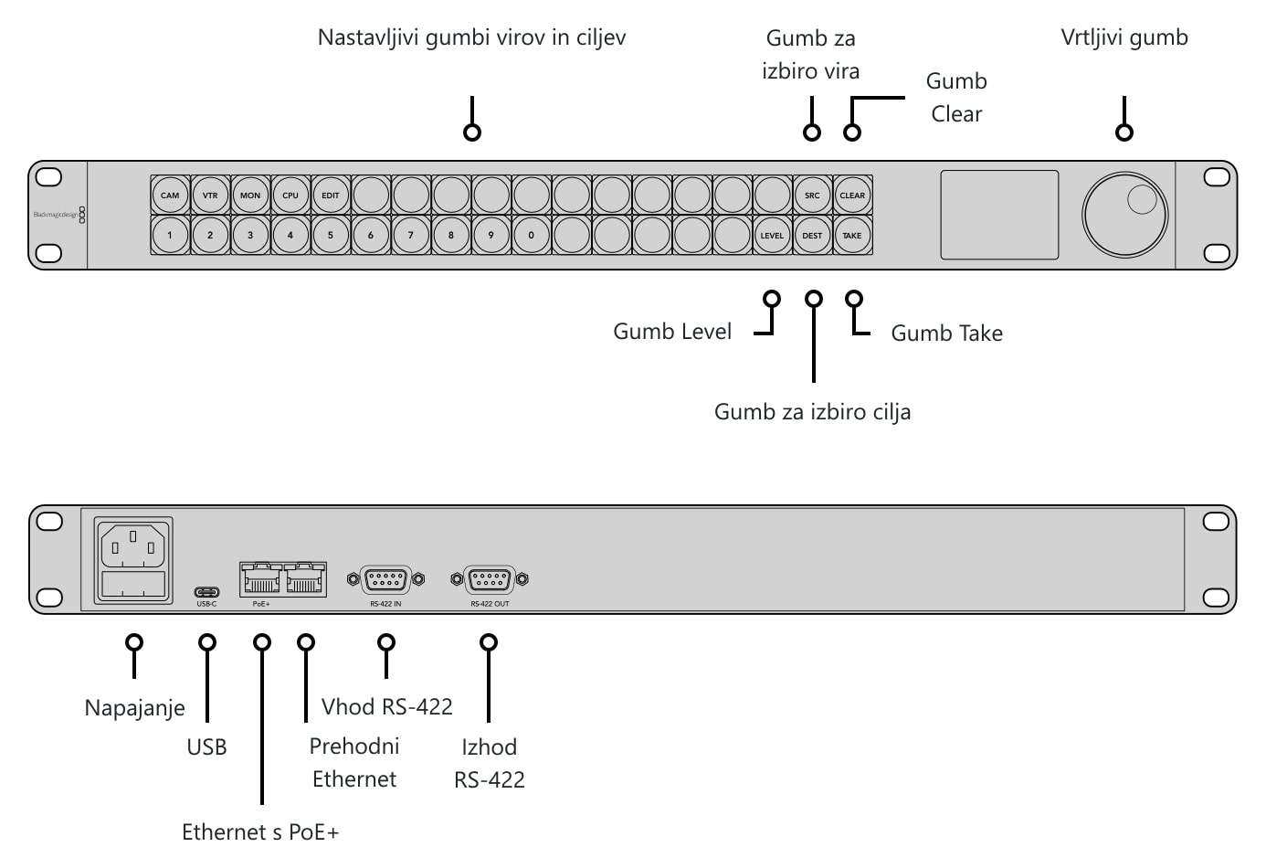 Blackmagic Videohub Master Control Pro – Priključki in upravljalni elementi