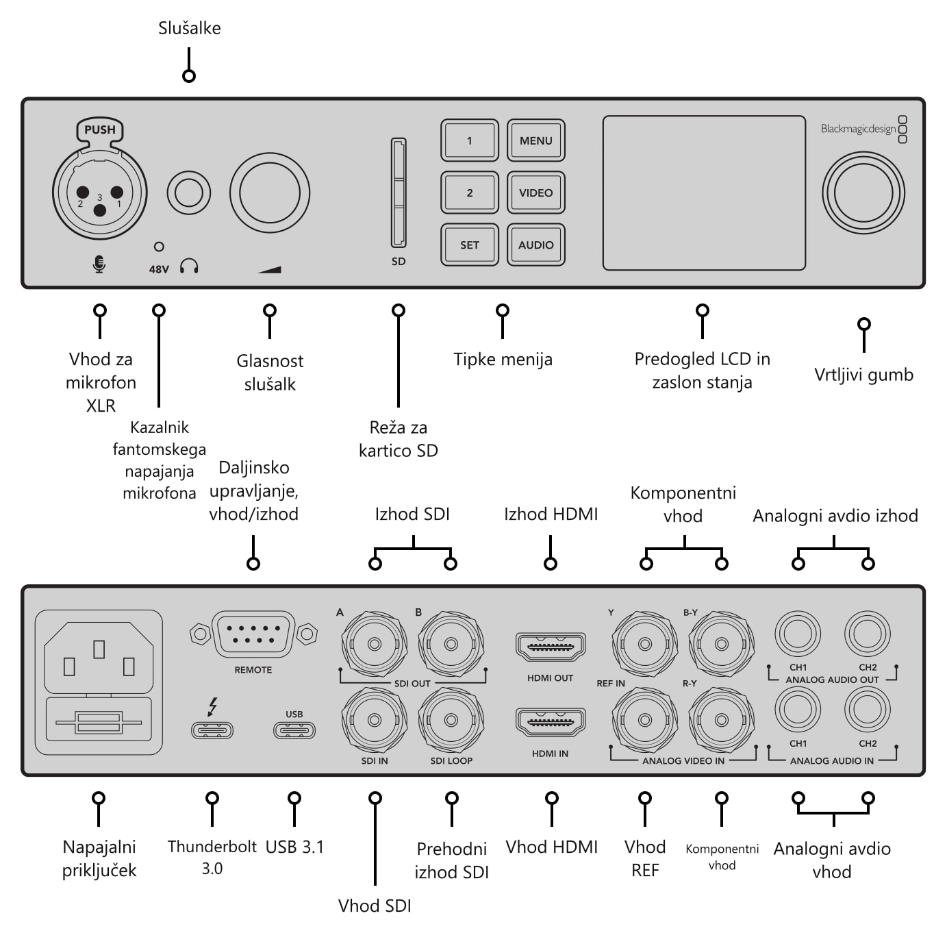 Blackmagic Design UltraStudio 4K Mini – Priključki