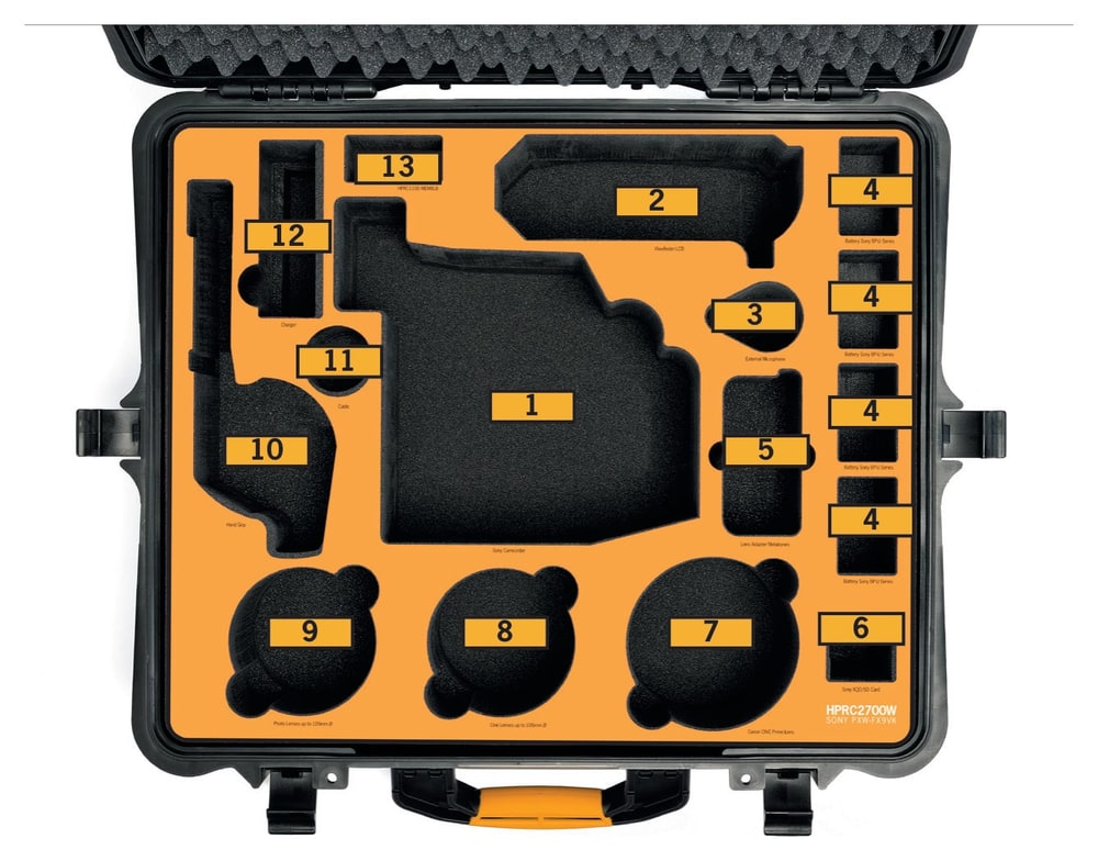HPRC 2700W – Razporeditev vložka