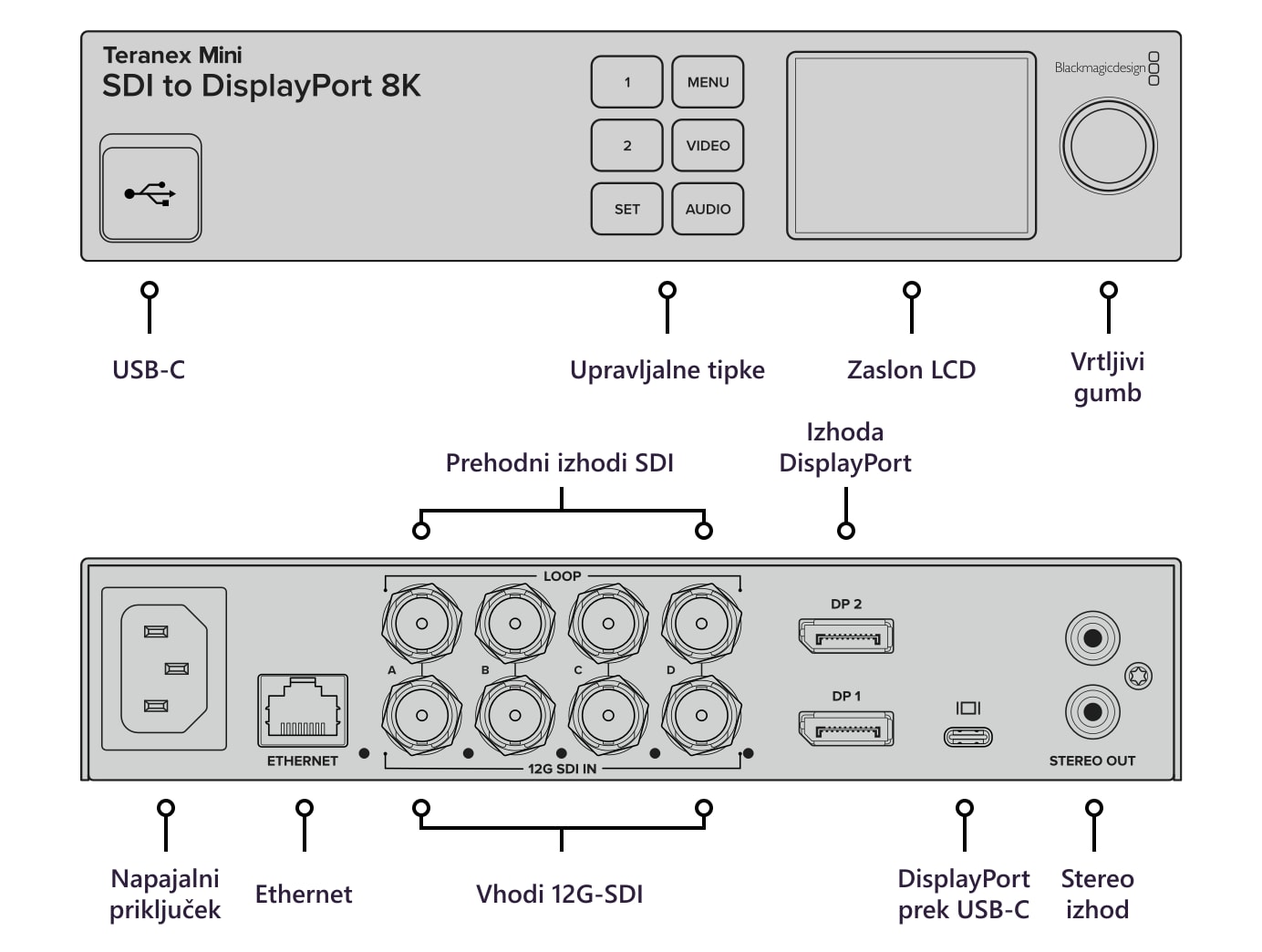 Teranex Mini SDI to DisplayPort 8K HDR – Priključki