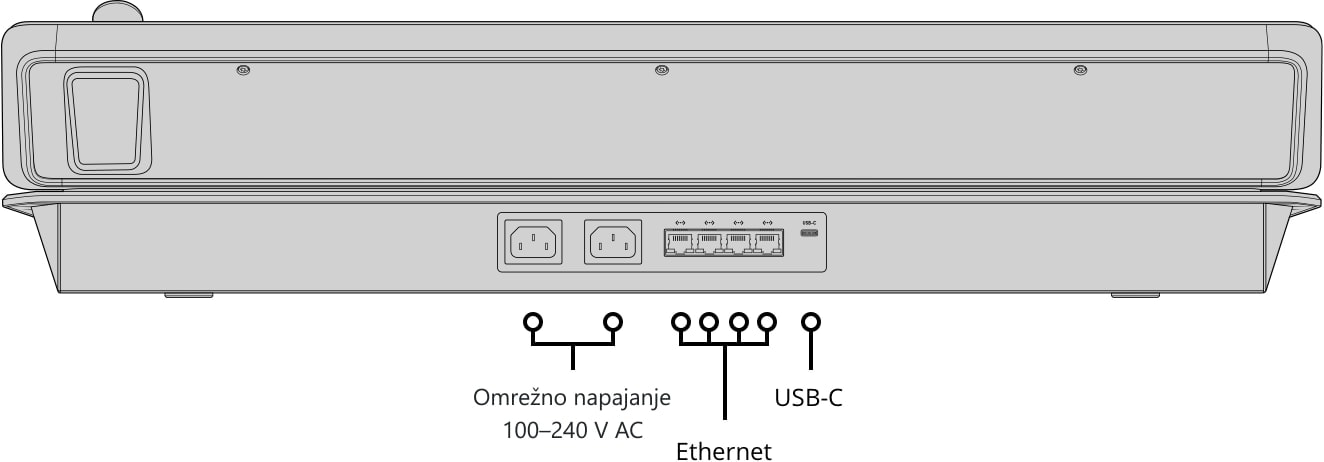 ATEM 2 M/E Advanced Panel 20 – Zadnja stran in priključki