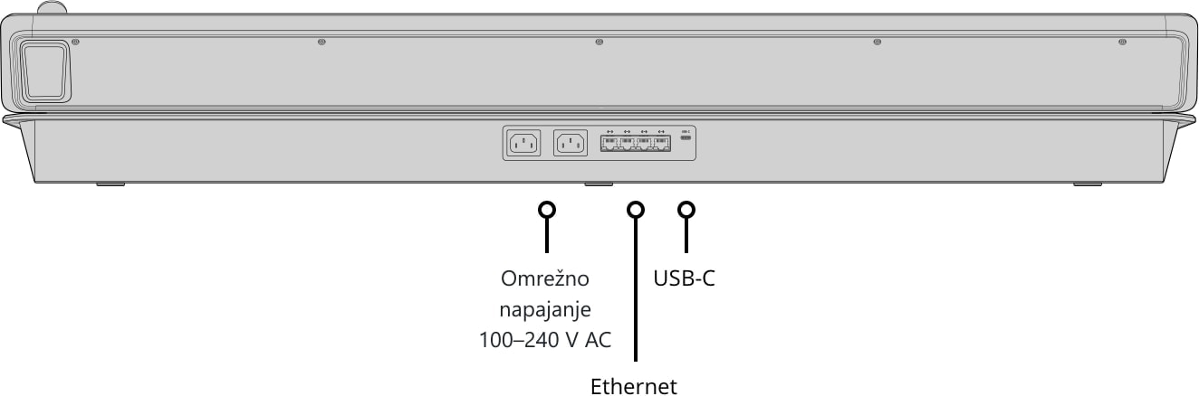 ATEM 4 M/E Advanced Panel 40 – Zadnja stran in priključki
