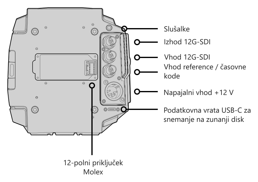 Blackmagic URSA Mini Pro 12K – Upravljalni elementi in priključki