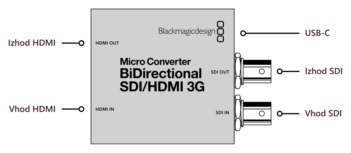 Micro Converter BiDirectional SDI/HDMI 3G – Priključki
