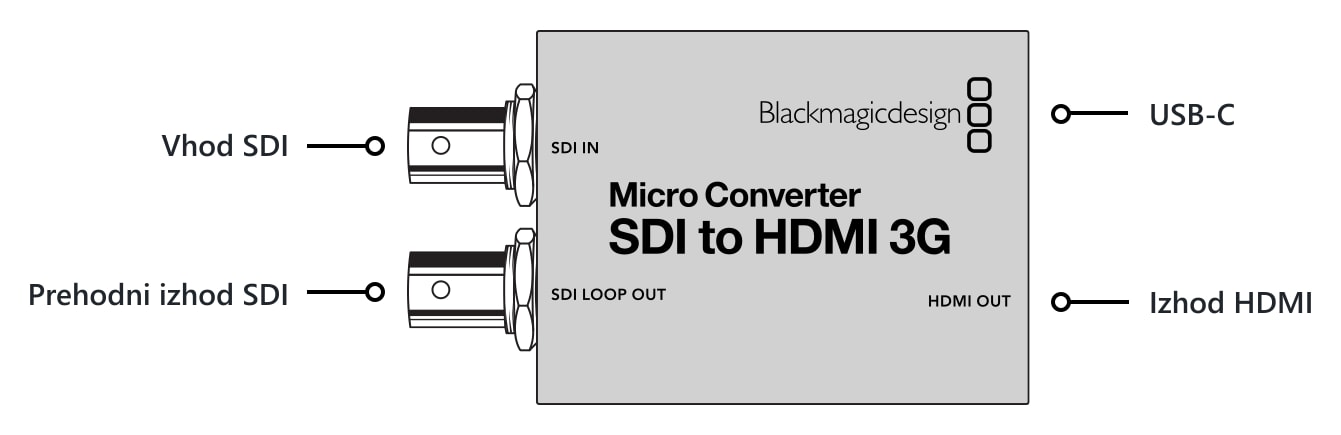 Micro Converter SDI to HDMI 3G – Priključki