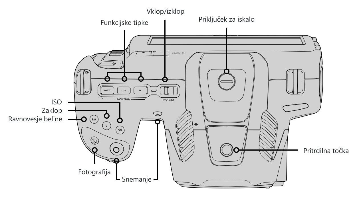 Blackmagic Pocket Cinema Camera 6K Pro – Upravljalni elementi in priključki 1/5