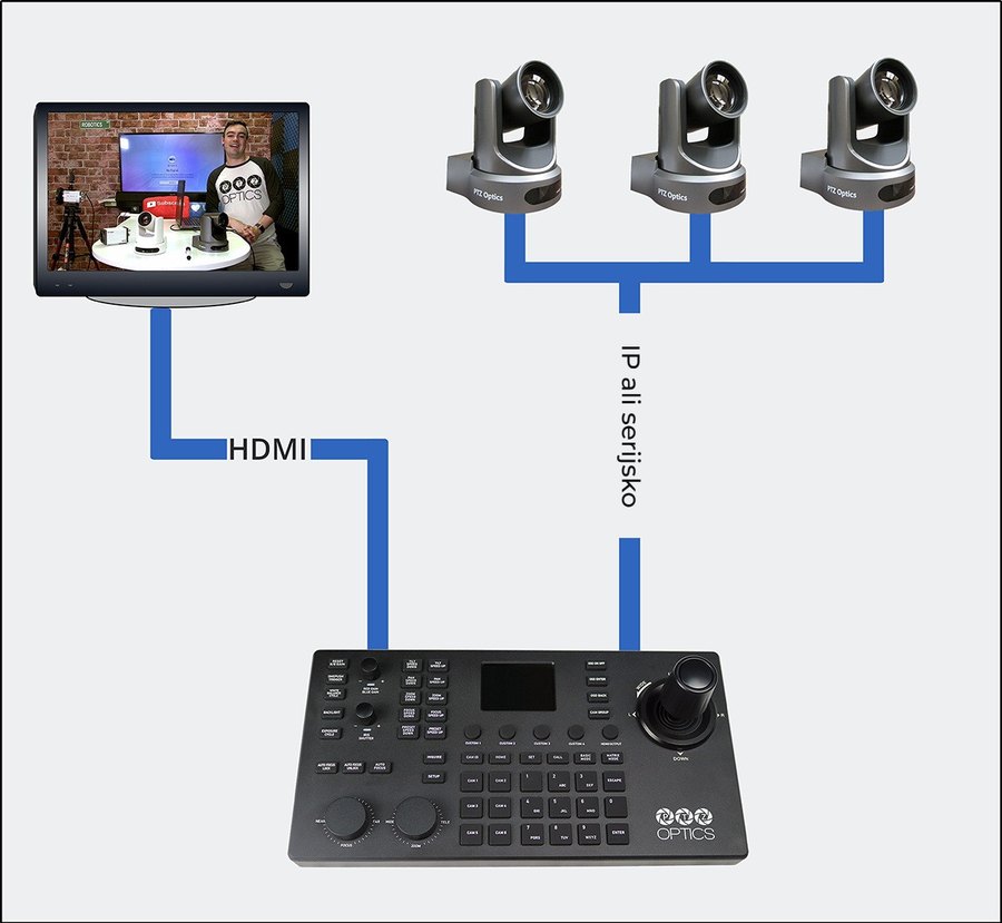 Predogled prek HDMI