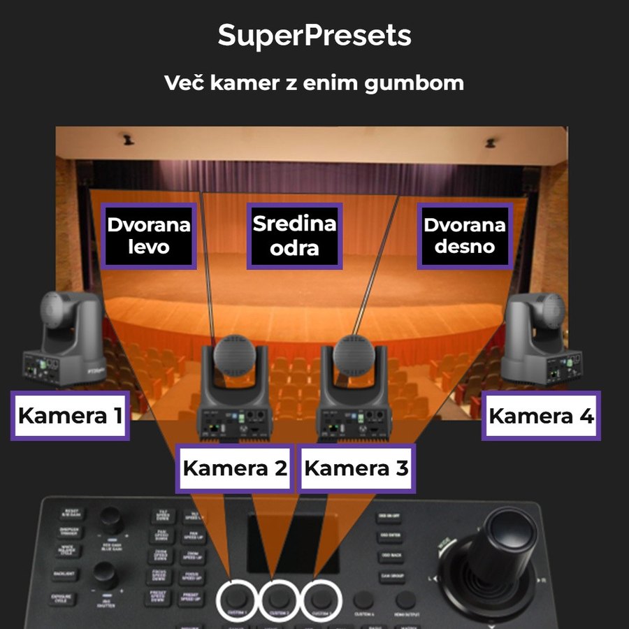 SuperPreseti