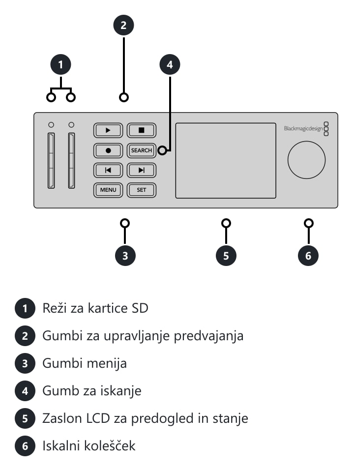 HyperDeck Studio HD Mini – Priključki in upravljalni elementi