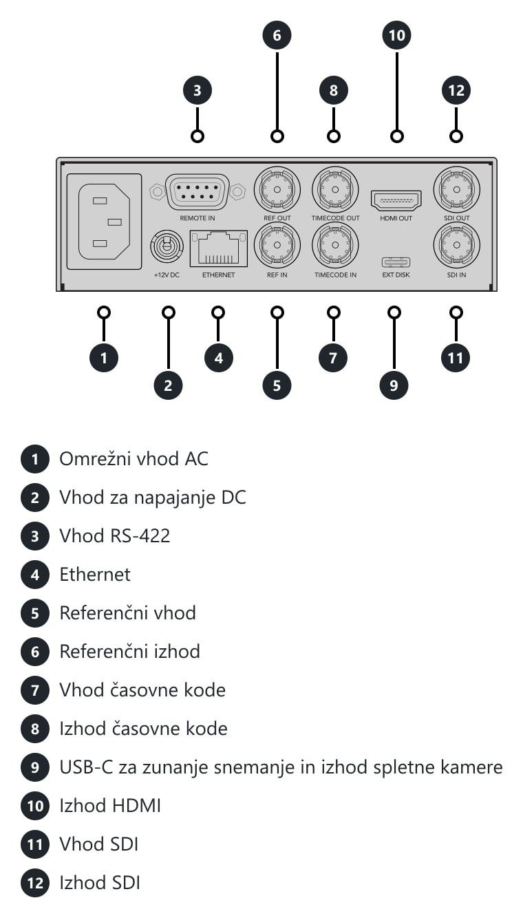 HyperDeck Studio HD Mini – Priključki in upravljalni elementi