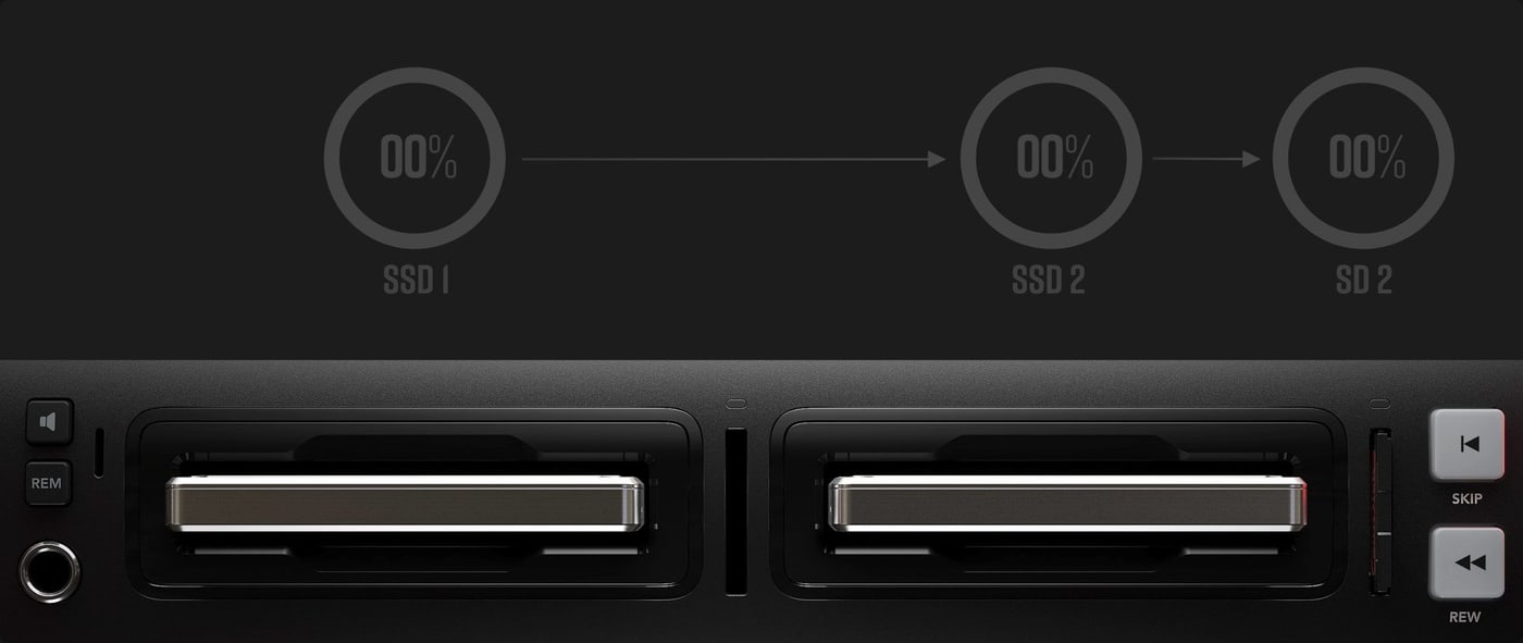 HyperDeck Studio 4K Pro – Štiri reže za medije