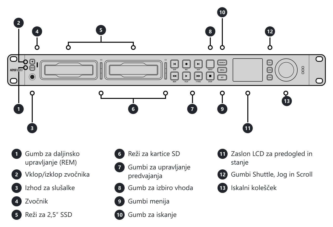 HyperDeck Studio 4K Pro – Priključki in upravljalni elementi
