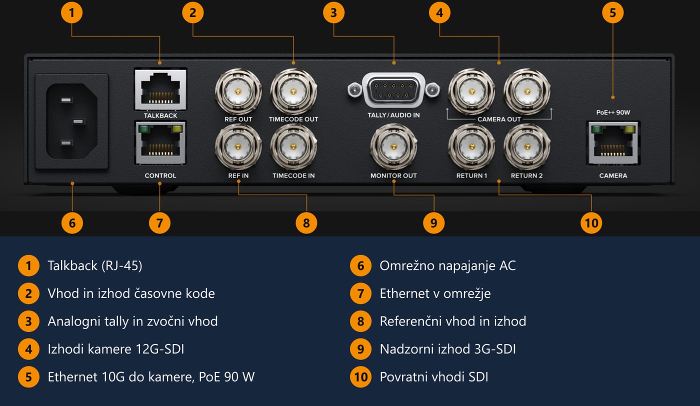 Blackmagic Design Studio Converter – Zadnja plošča