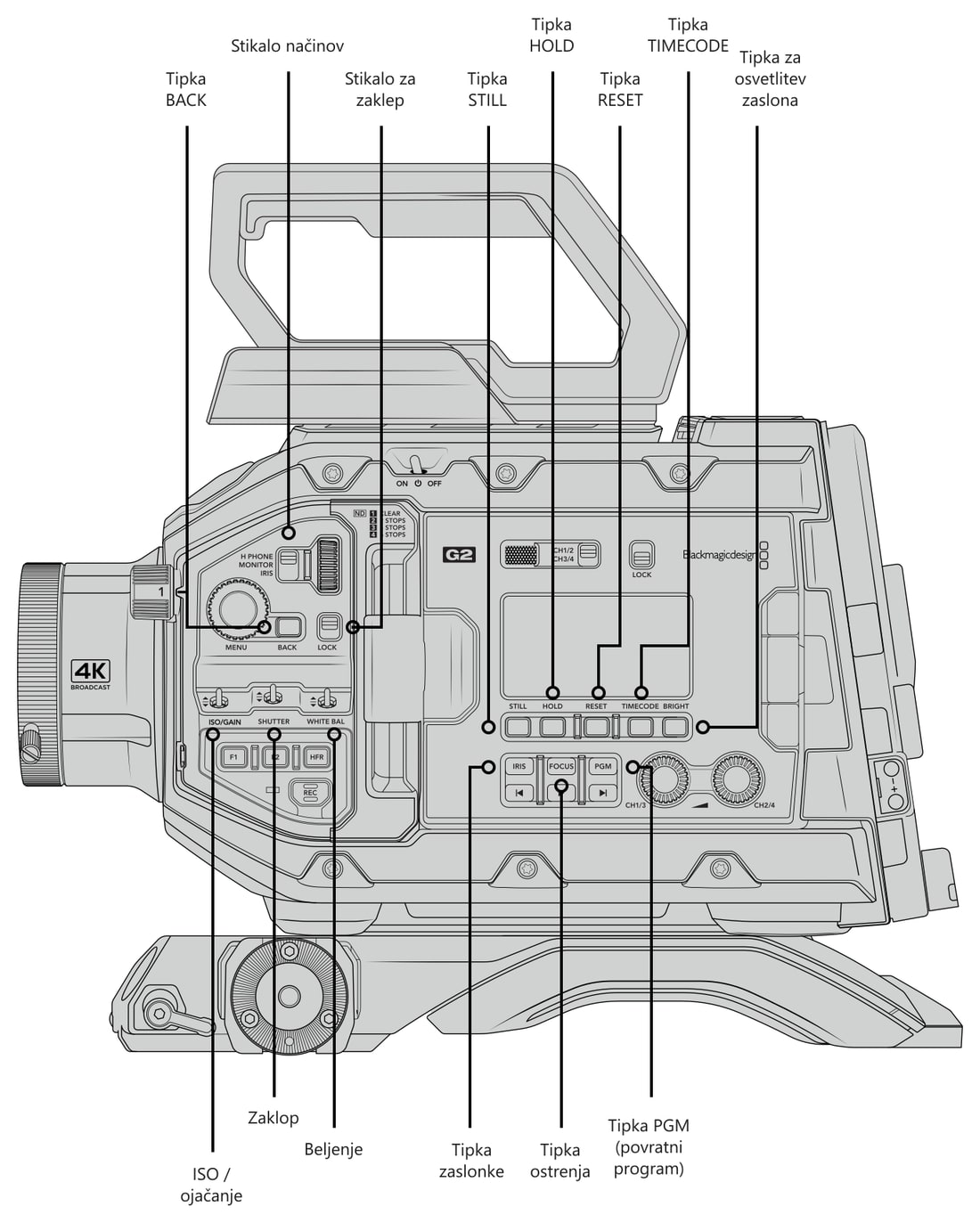 Blackmagic URSA Broadcast G2 – Upravljalni elementi in priključki