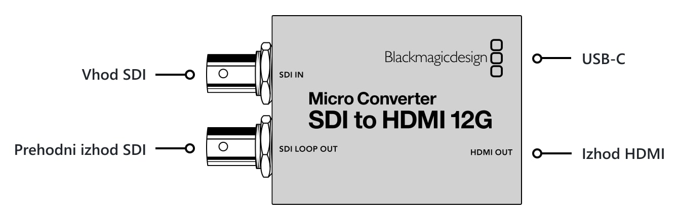 Micro Converter SDI to HDMI 12G – Priključki