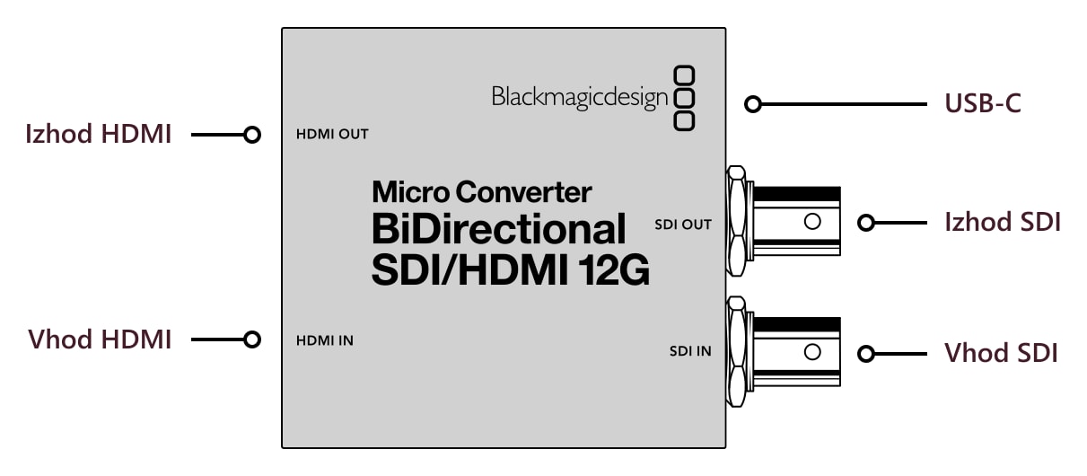 Micro Converter BiDirectional SDI/HDMI 12G – Priključki