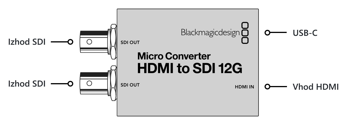 Micro Converter HDMI to SDI 12G – Priključki