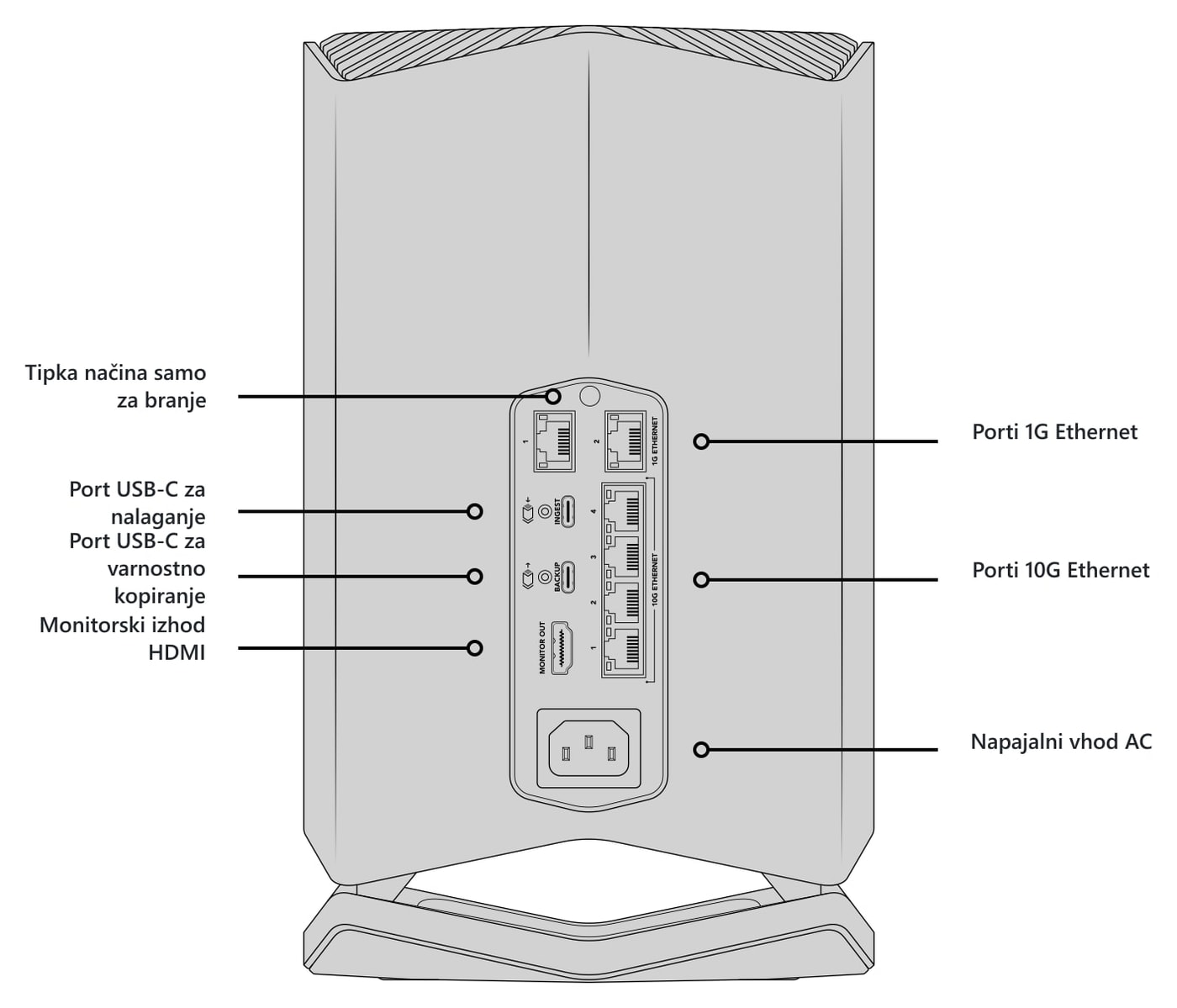 Blackmagic Design Cloud Store 20TB – Opis priključkov