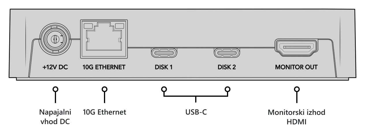 Blackmagic Design Cloud Pod – Opis priključkov