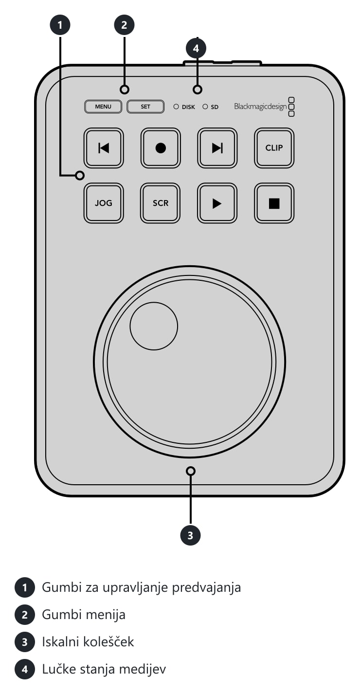 HyperDeck Shuttle HD – Priključki in upravljalni elementi