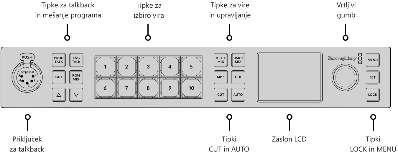 ATEM 1 M/E Constellation HD – Upravljalna plošča in priključki