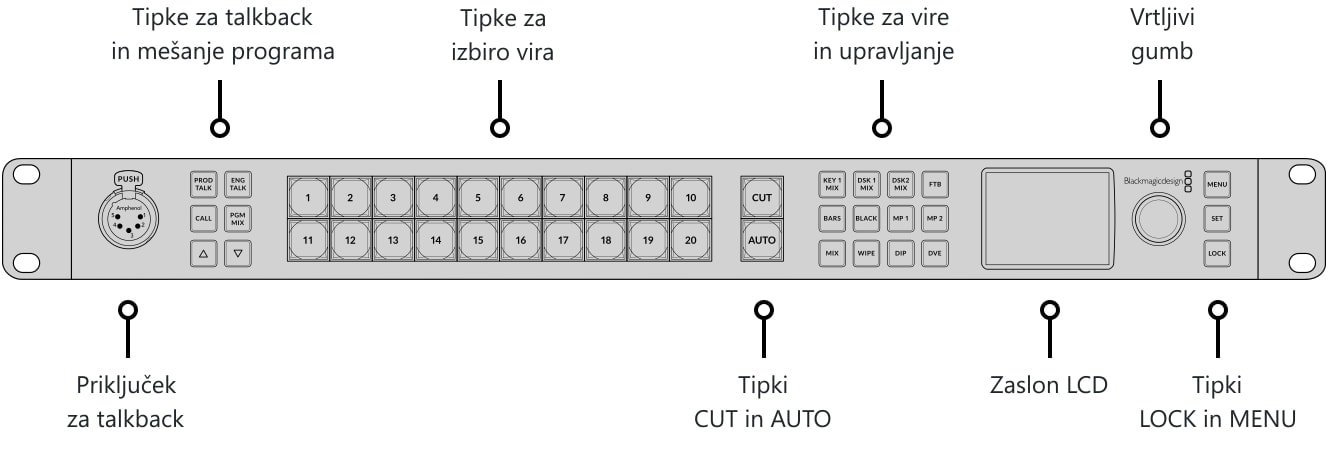 ATEM 2 M/E Constellation HD – Upravljalna plošča in priključki