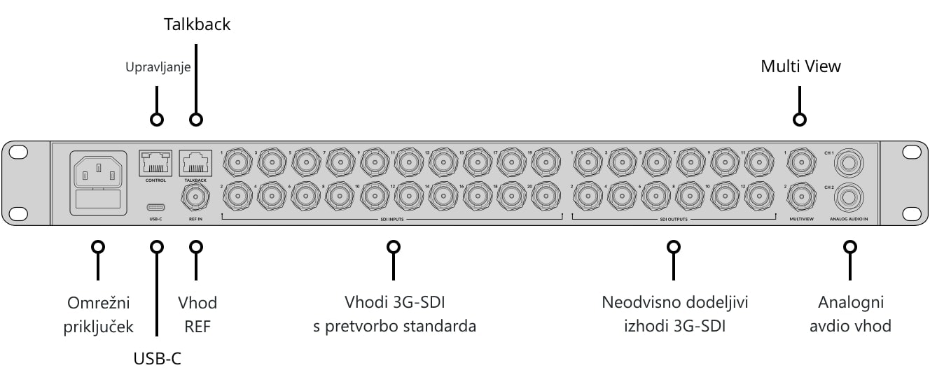 ATEM 2 M/E Constellation HD – Upravljalna plošča in priključki