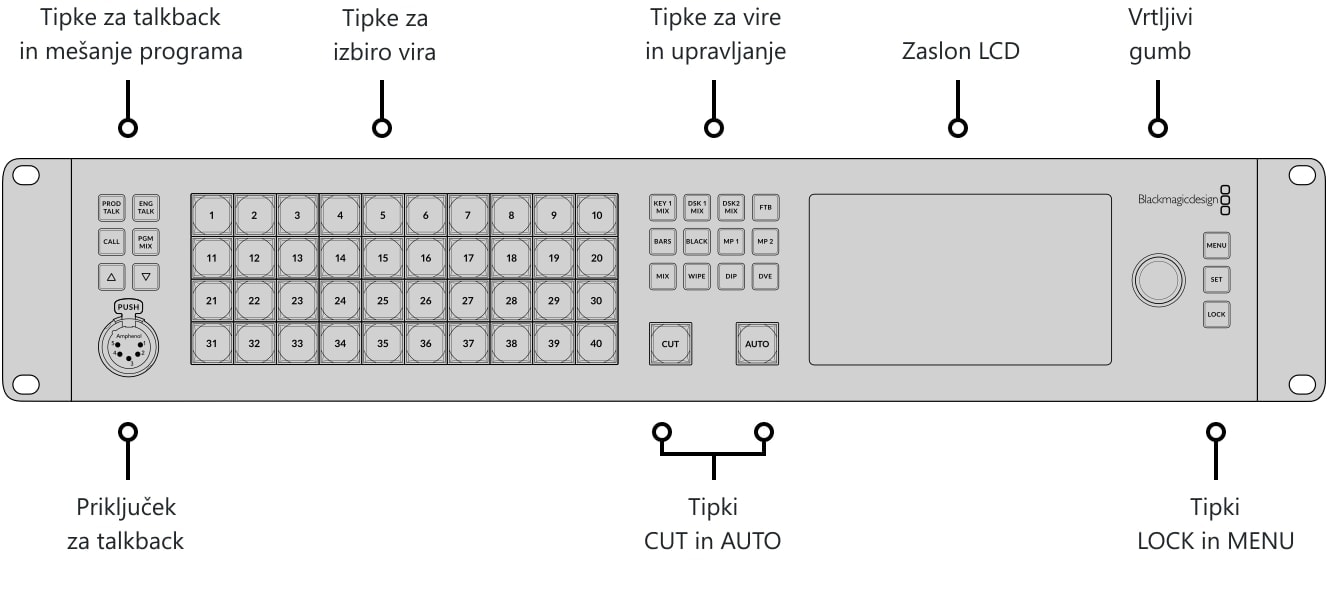 ATEM 4 M/E Constellation HD – Upravljalna plošča in priključki