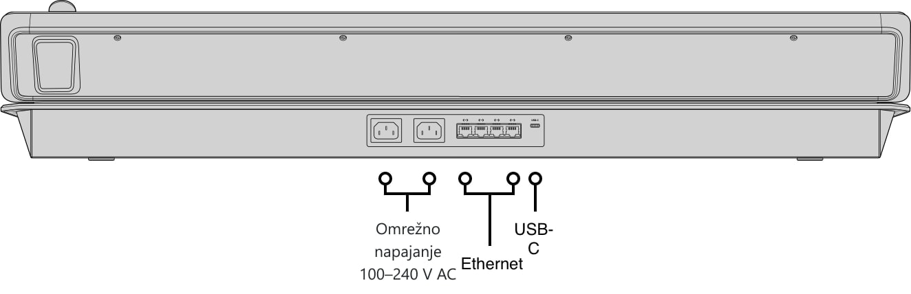 ATEM 2 M/E Advanced Panel 30 – Zadnja stran in priključki