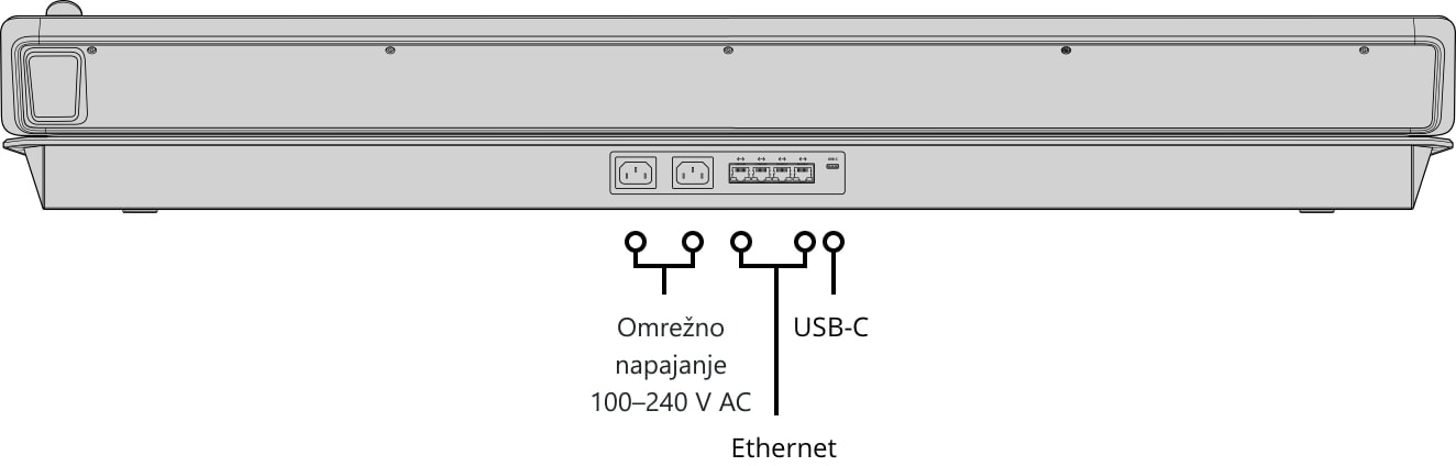 ATEM 2 M/E Advanced Panel 40 – Zadnja stran in priključki