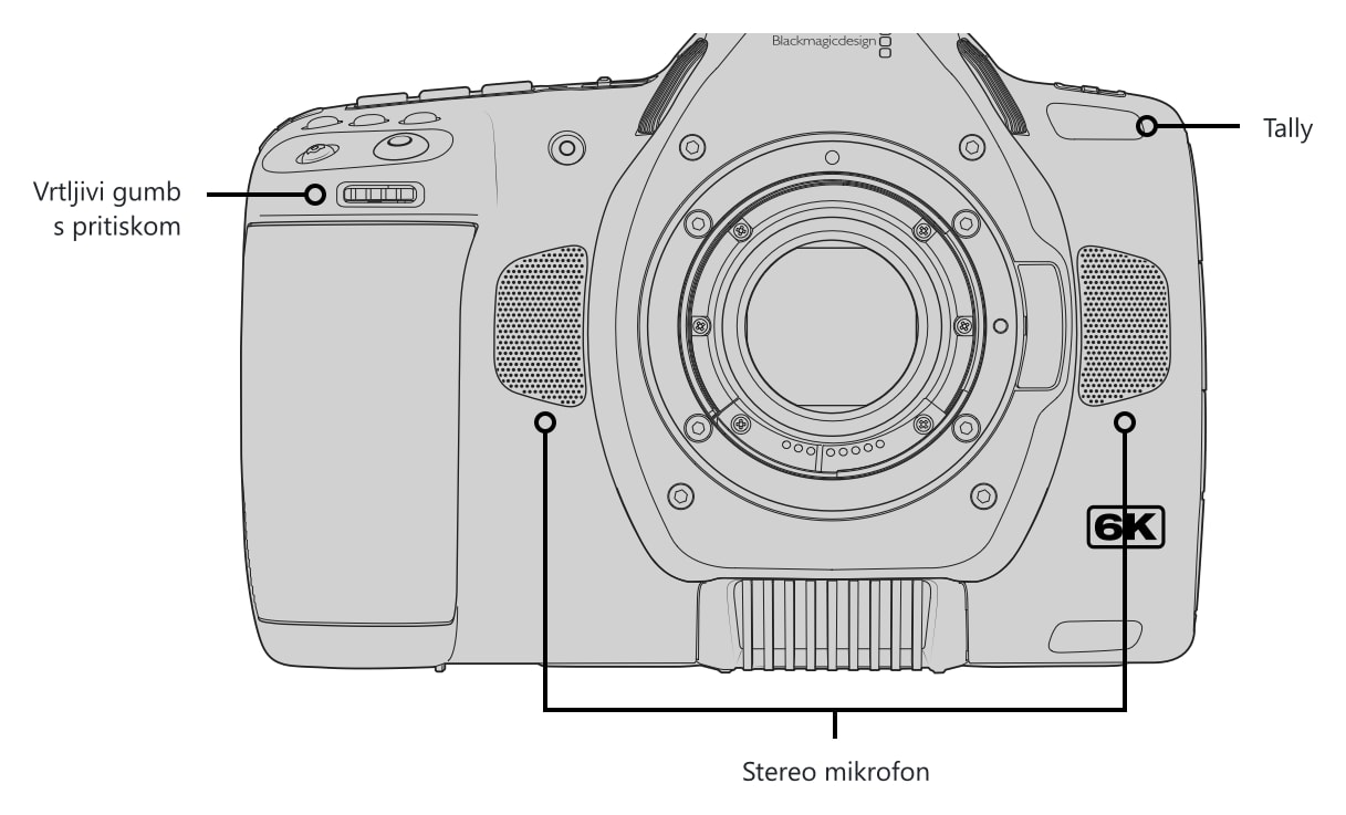Blackmagic Pocket Cinema Camera 6K G2 – Upravljalni elementi in priključki 2/5