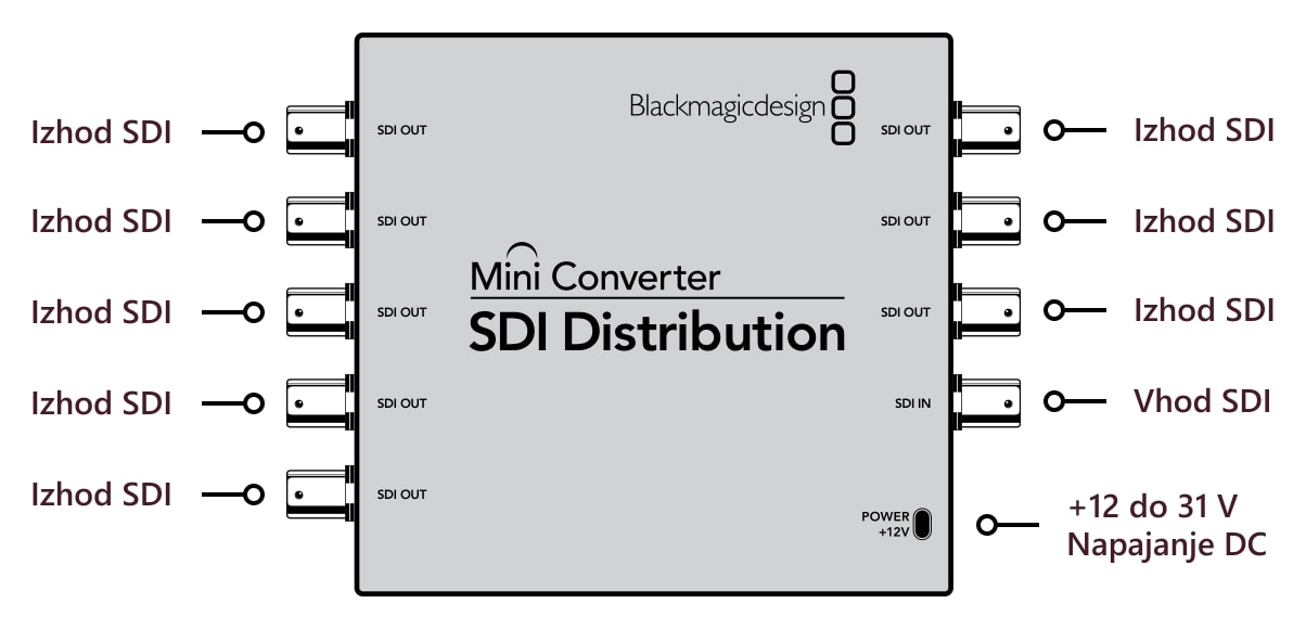 Mini Converter SDI Distribution – Priključki