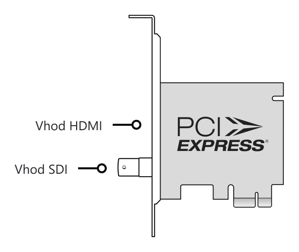 DeckLink Mini Recorder HD – Priključki