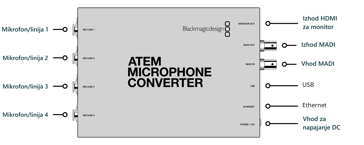 ATEM Microphone Converter – Priključki
