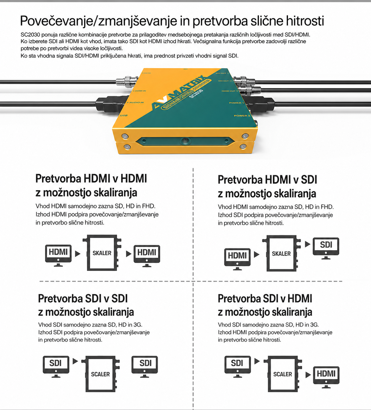 AVMATRIX SC2030 – slovenska infografika 2
