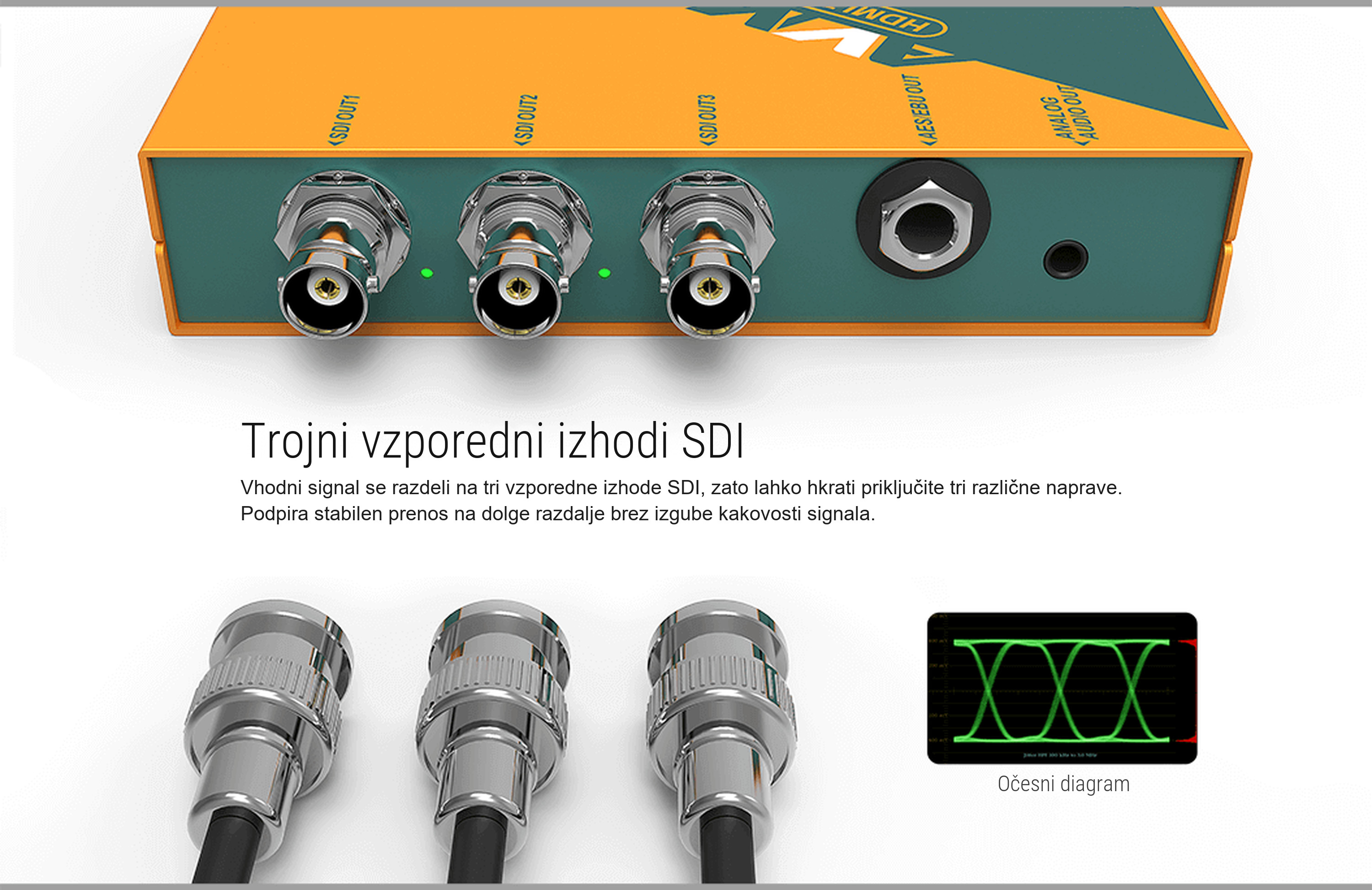 AVMATRIX SC2031 – infografika