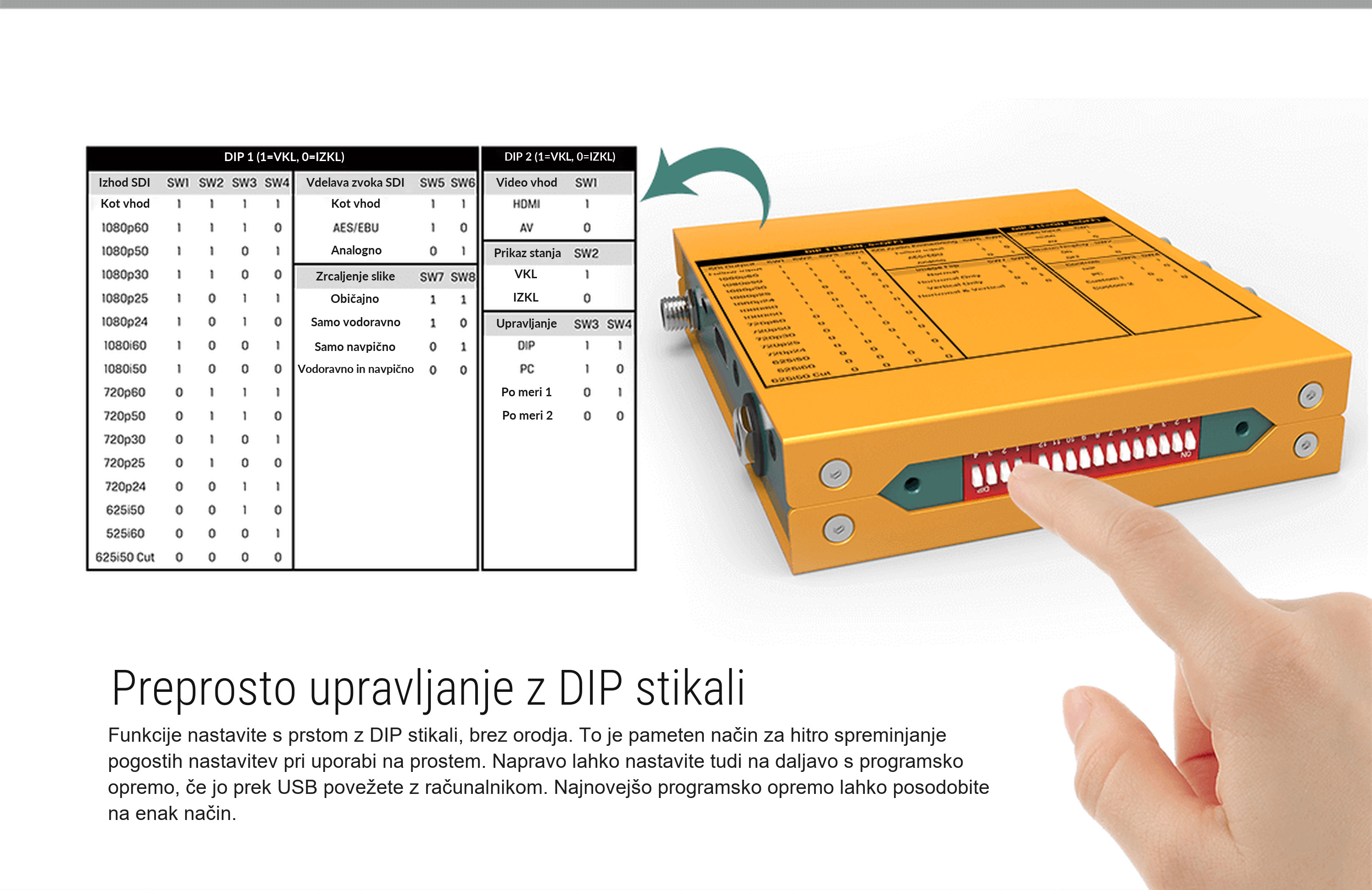 AVMATRIX SC2031 – infografika