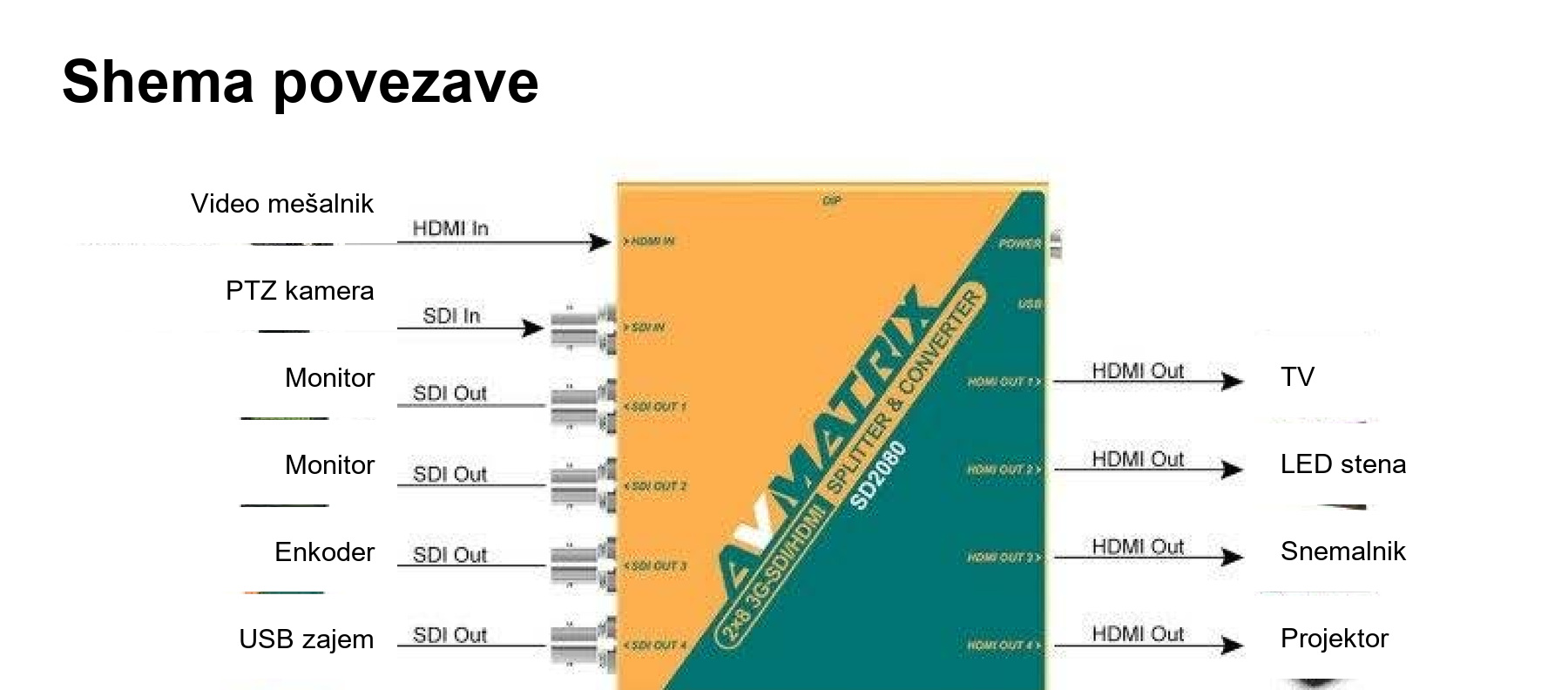 AVMATRIX SD2080