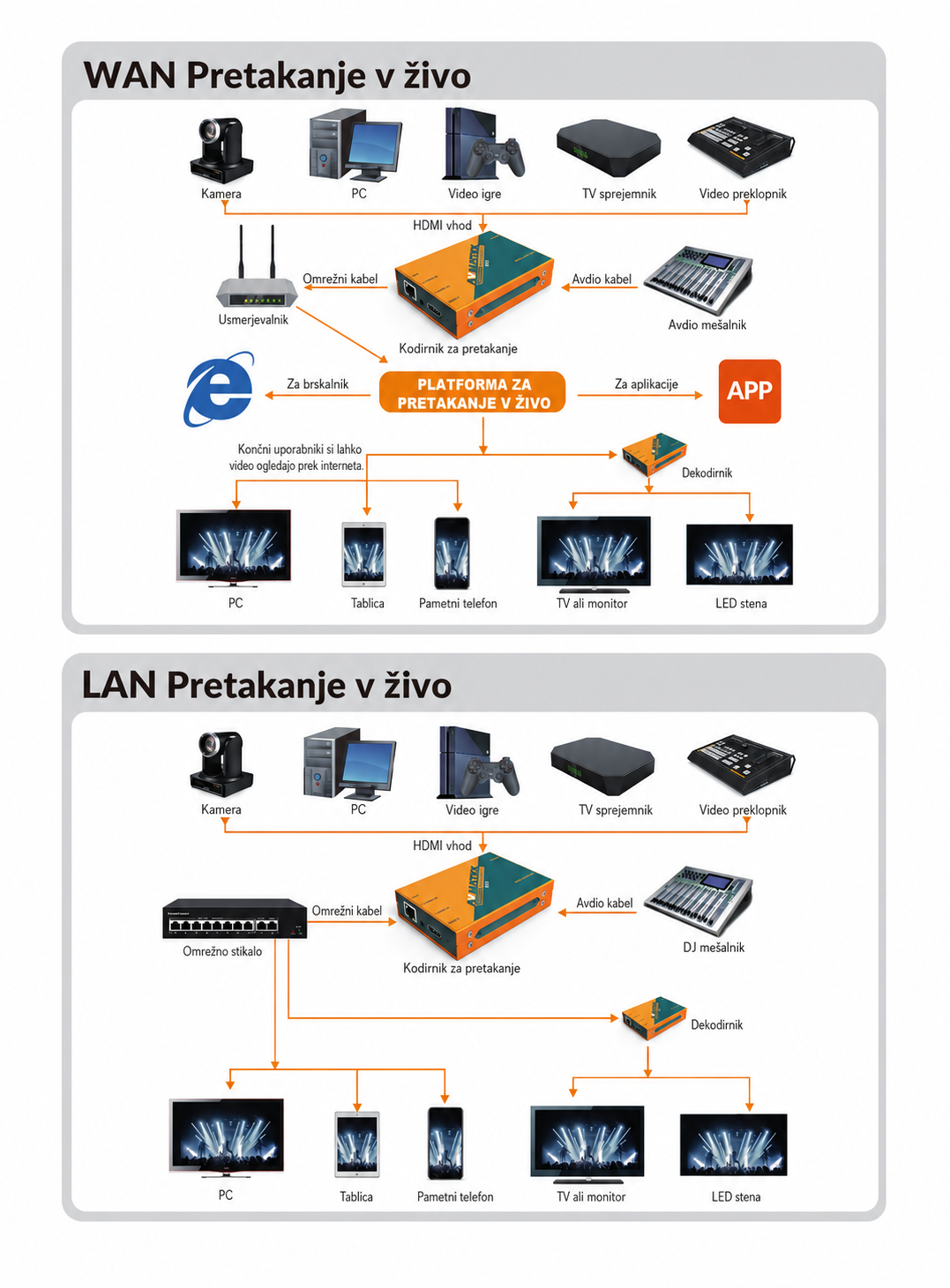 AVMATRIX SE1217