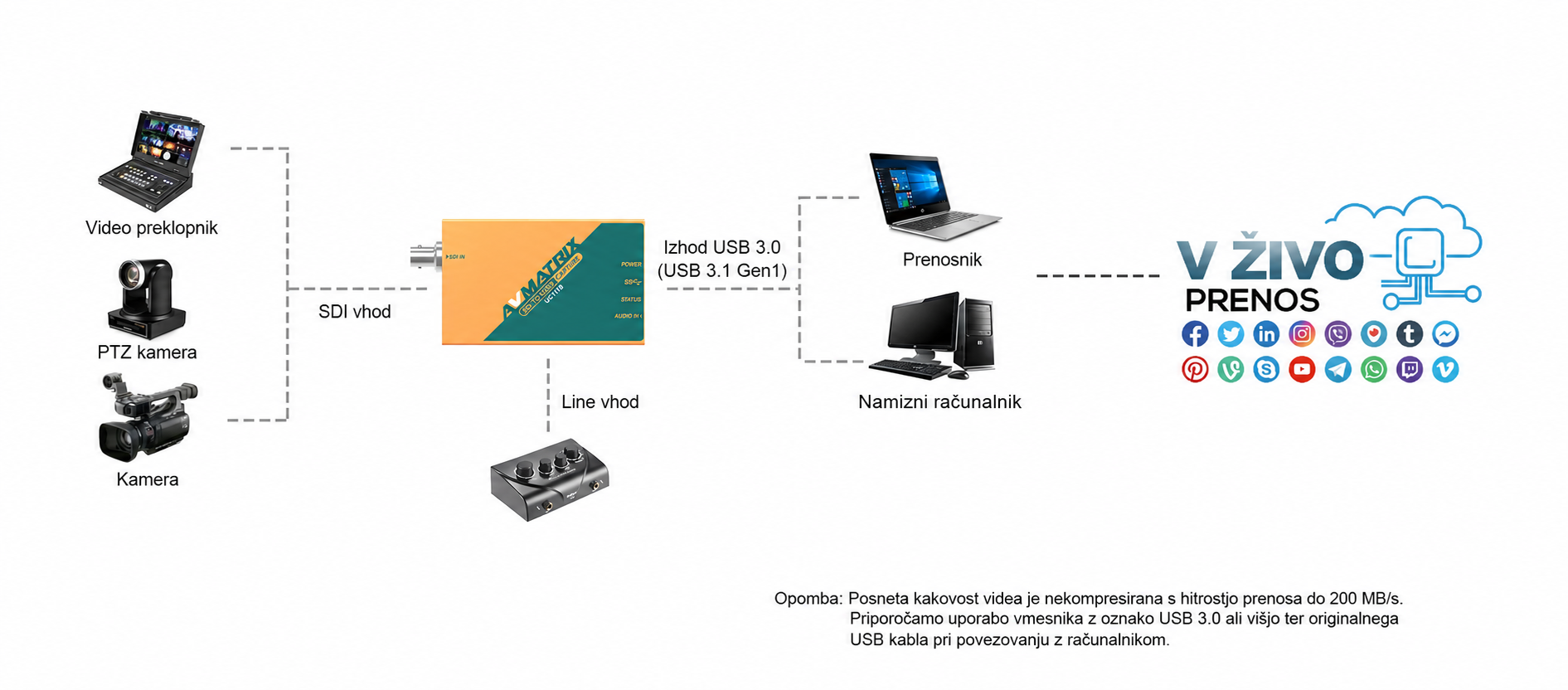 AVMATRIX UC1118