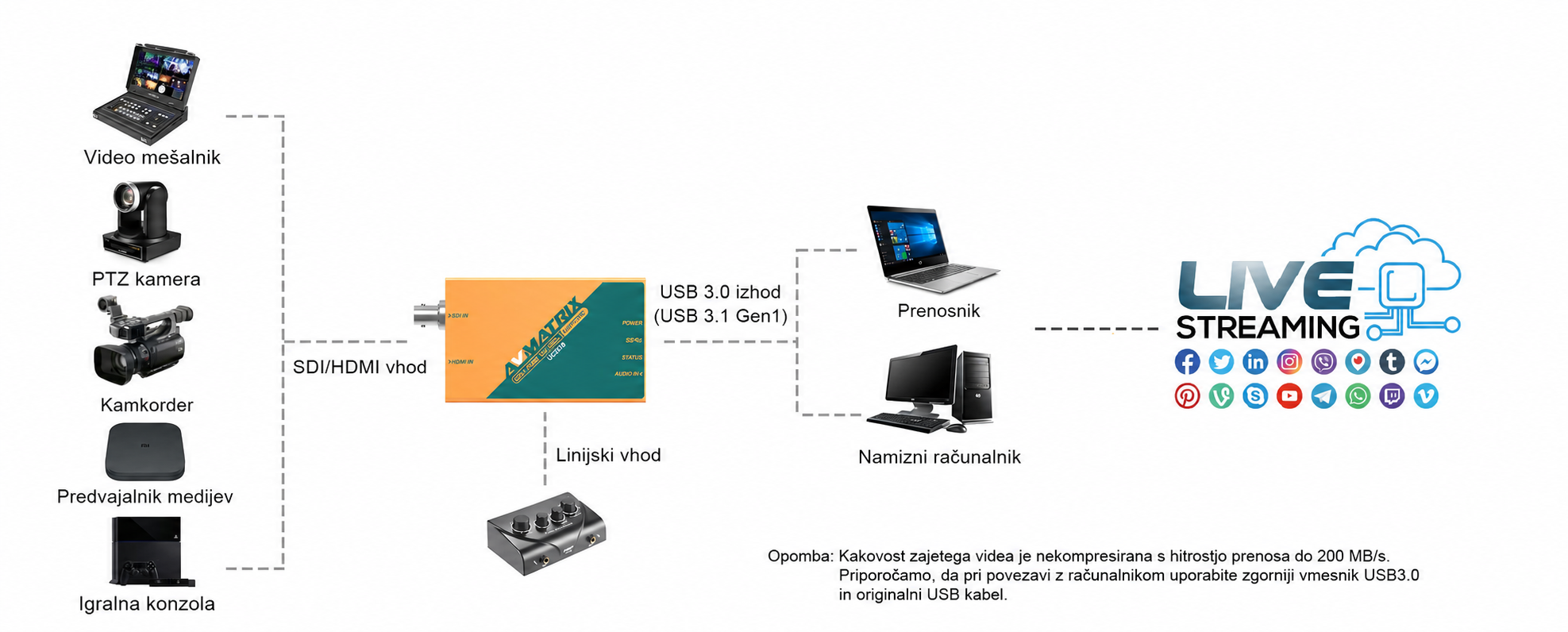 AVMATRIX UC2018 – infografika 3