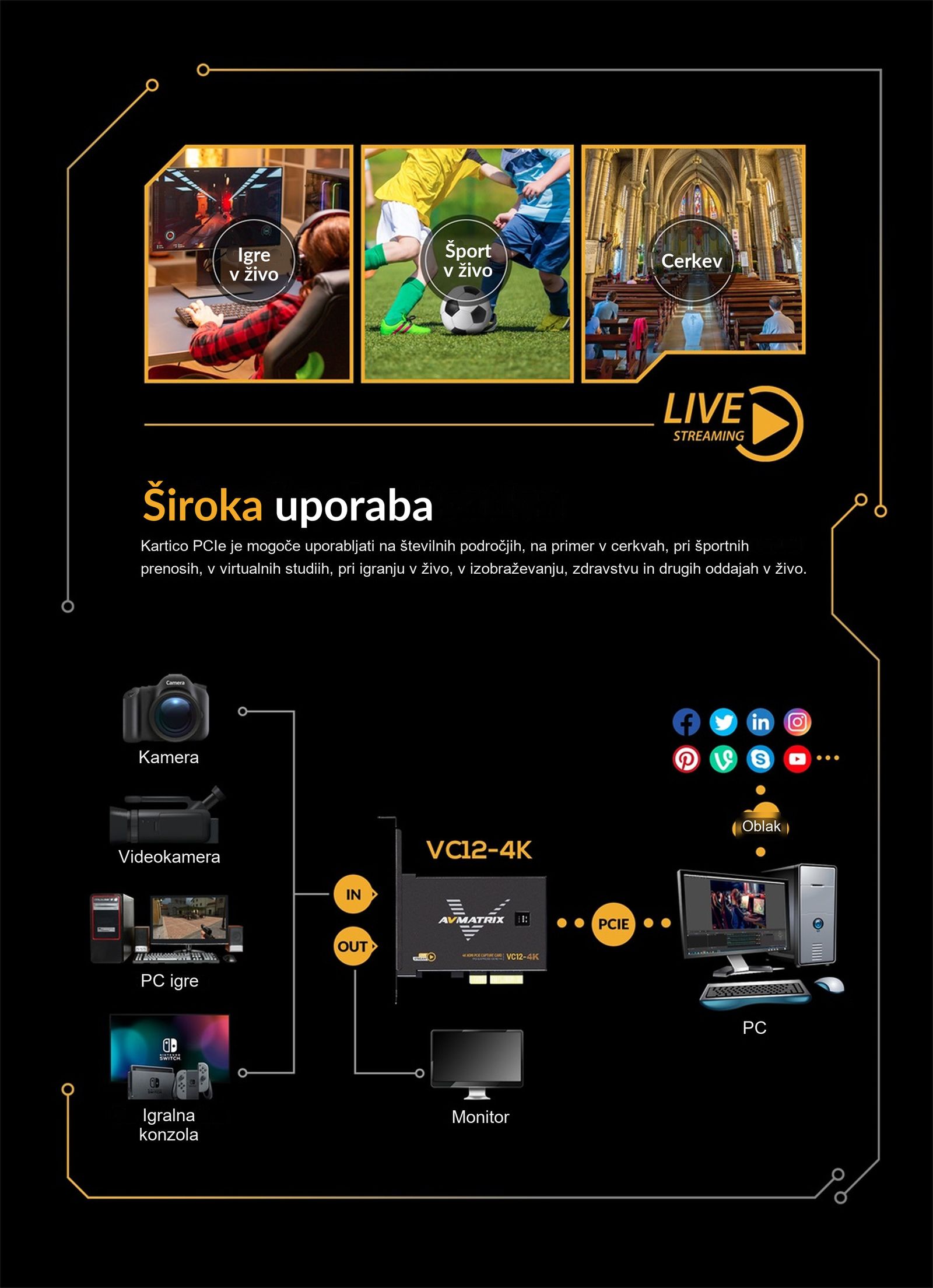 AVMATRIX VC12-4K – infografika