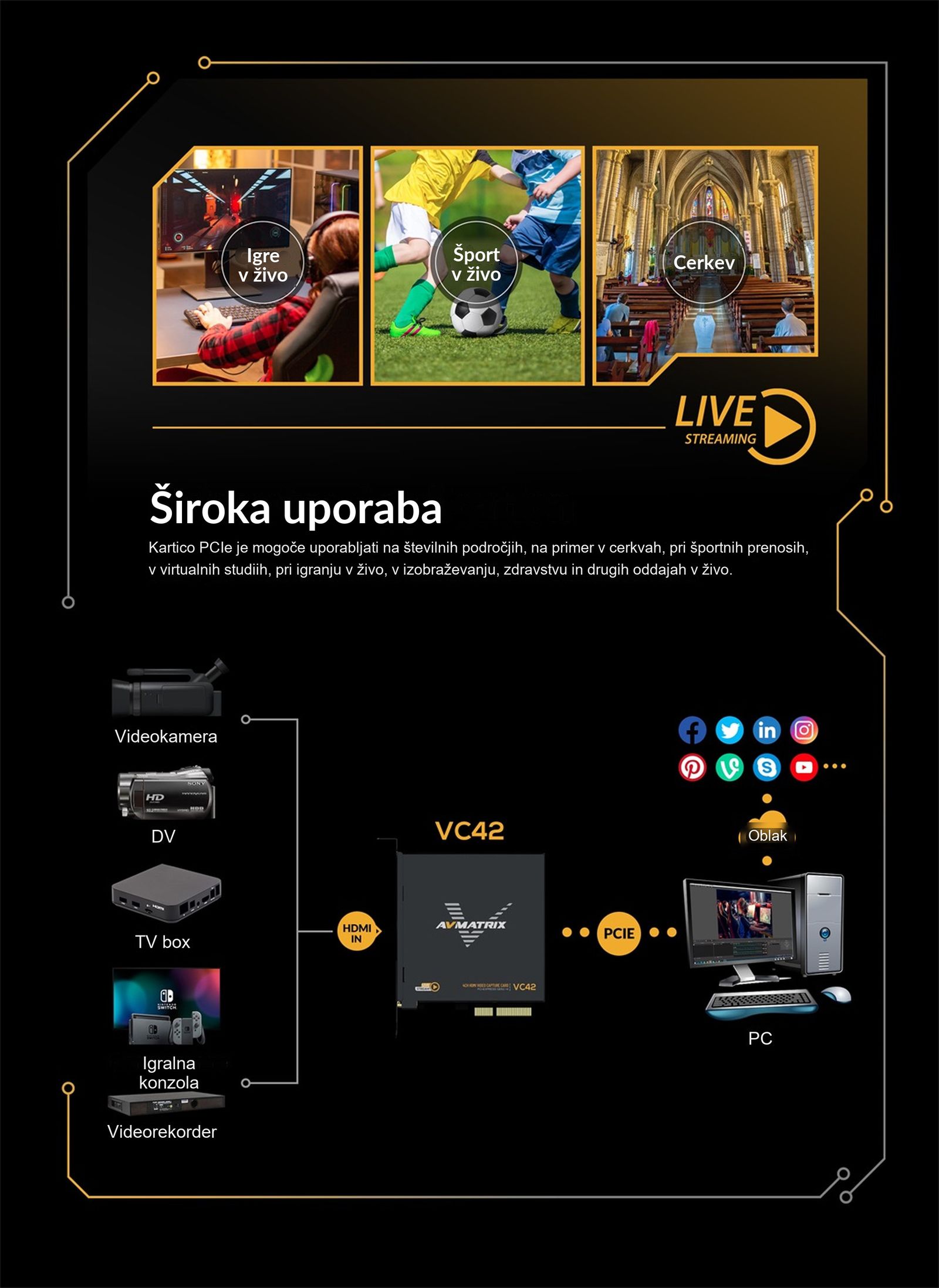 AVMATRIX VC42x – infografika