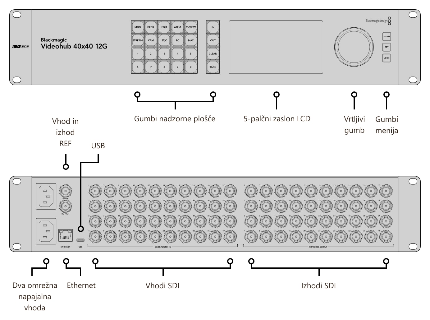 Blackmagic Videohub 40x40 12G – Priključki