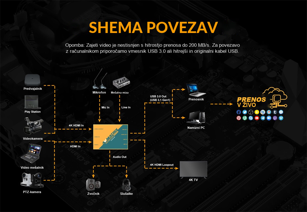 AVMATRIX UC2218-4K – infografika