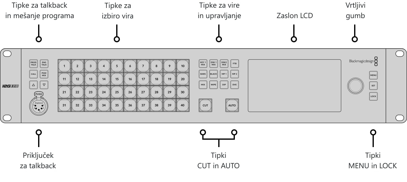 ATEM 4 M/E Constellation 4K – Upravljalna plošča in priključki